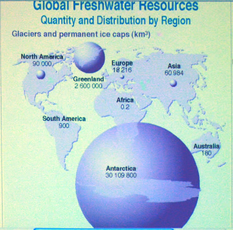 WRSC Global Fresh Water