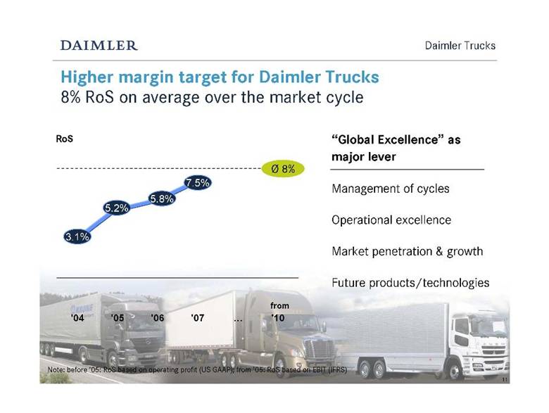 Higher Margin for Daimler Trucks