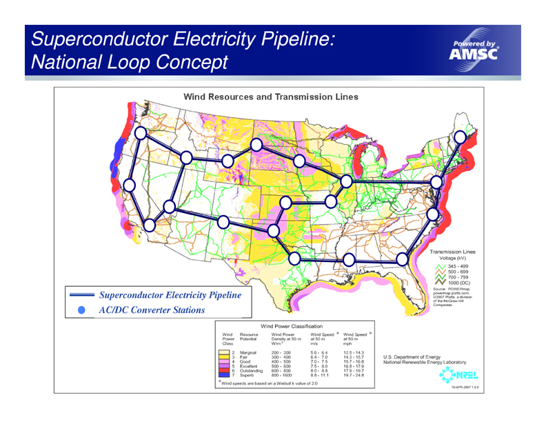 Superconductor Electricity Pipeline for US