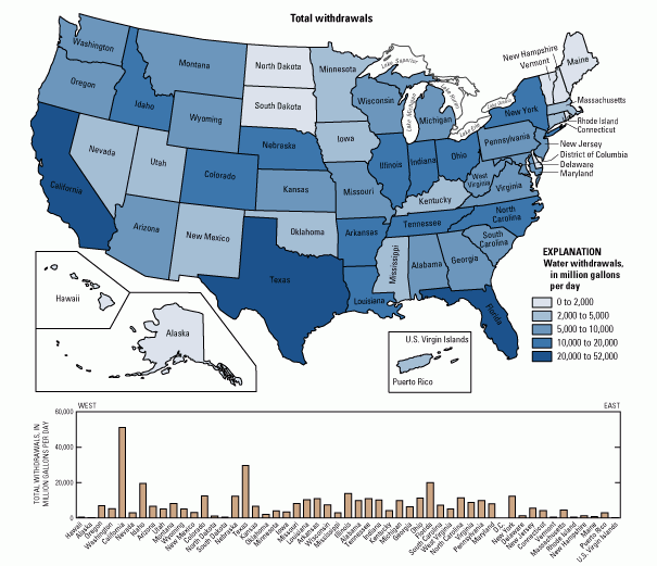 Total US Offstream Water Use, 2000