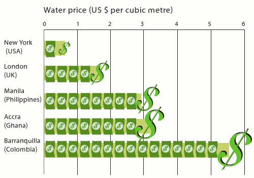 Water Price Per Us Gallon