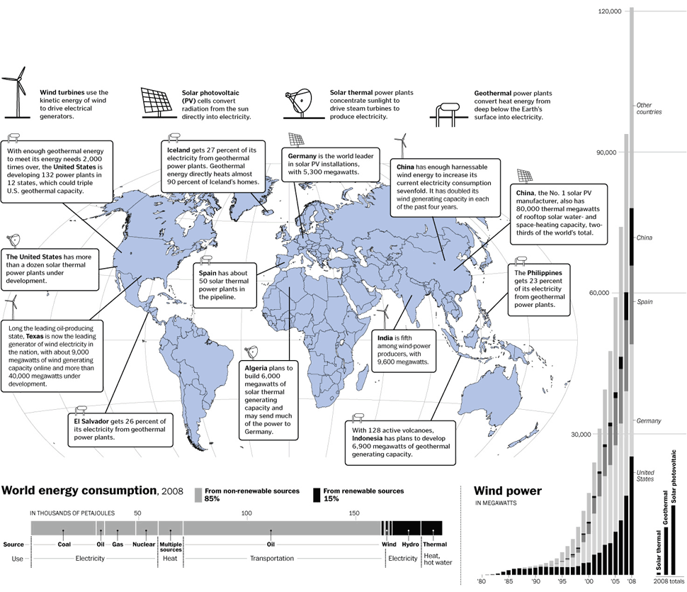 World Energy Consumption, 2008