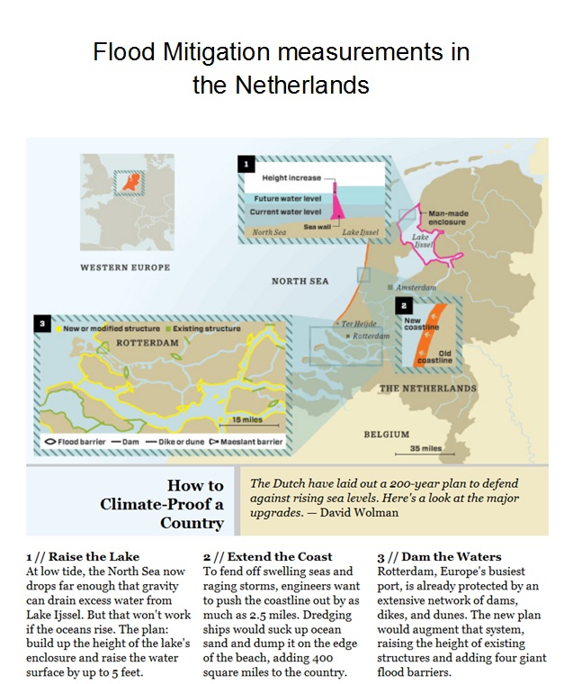 Flood mitigation measurements in the Netherlands 