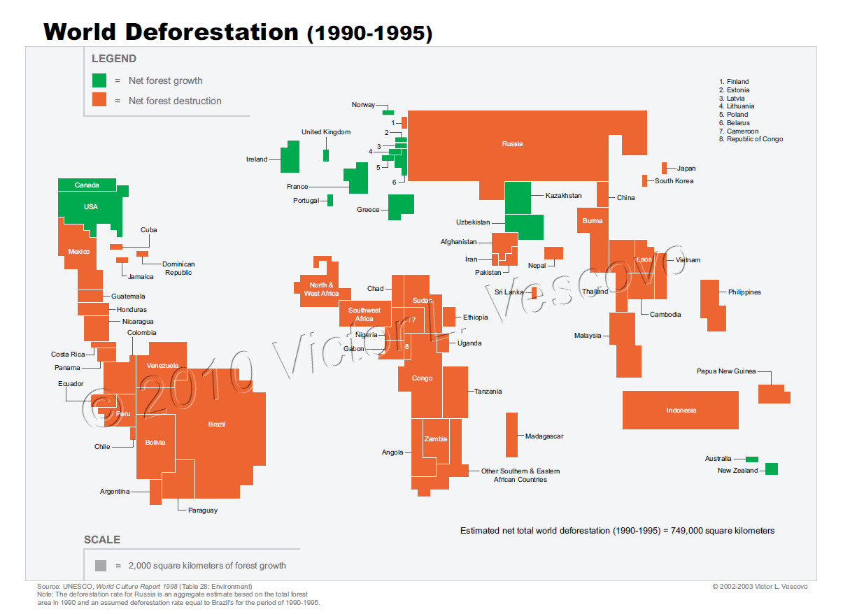 World Deforestation