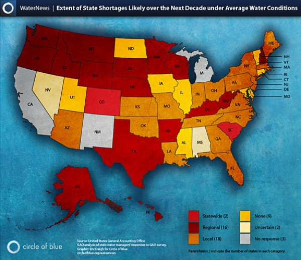 Predicted National Water Shortages SIMCenter
