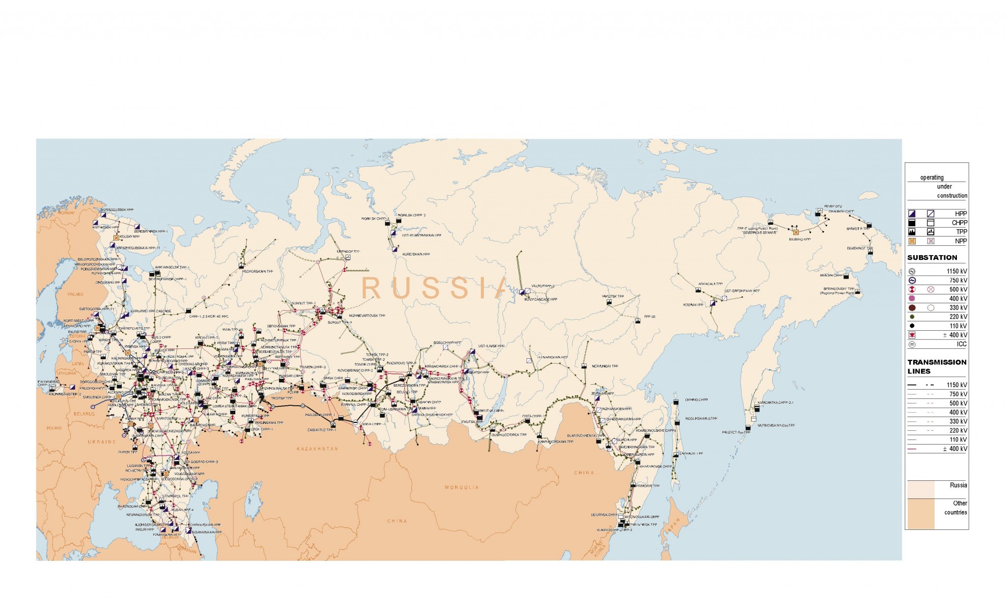 Russian Energy Grid