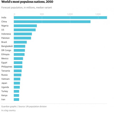world popuplation