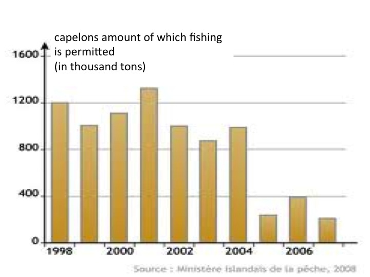 fishing-quota-simcenter