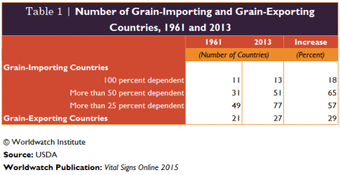 food trade