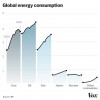 fossil fuel chart -fossil fuel chart visualization